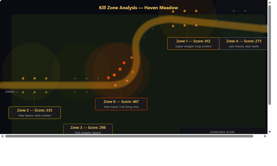Kill zone diagram showing path geometry analysis with scored candidate positions