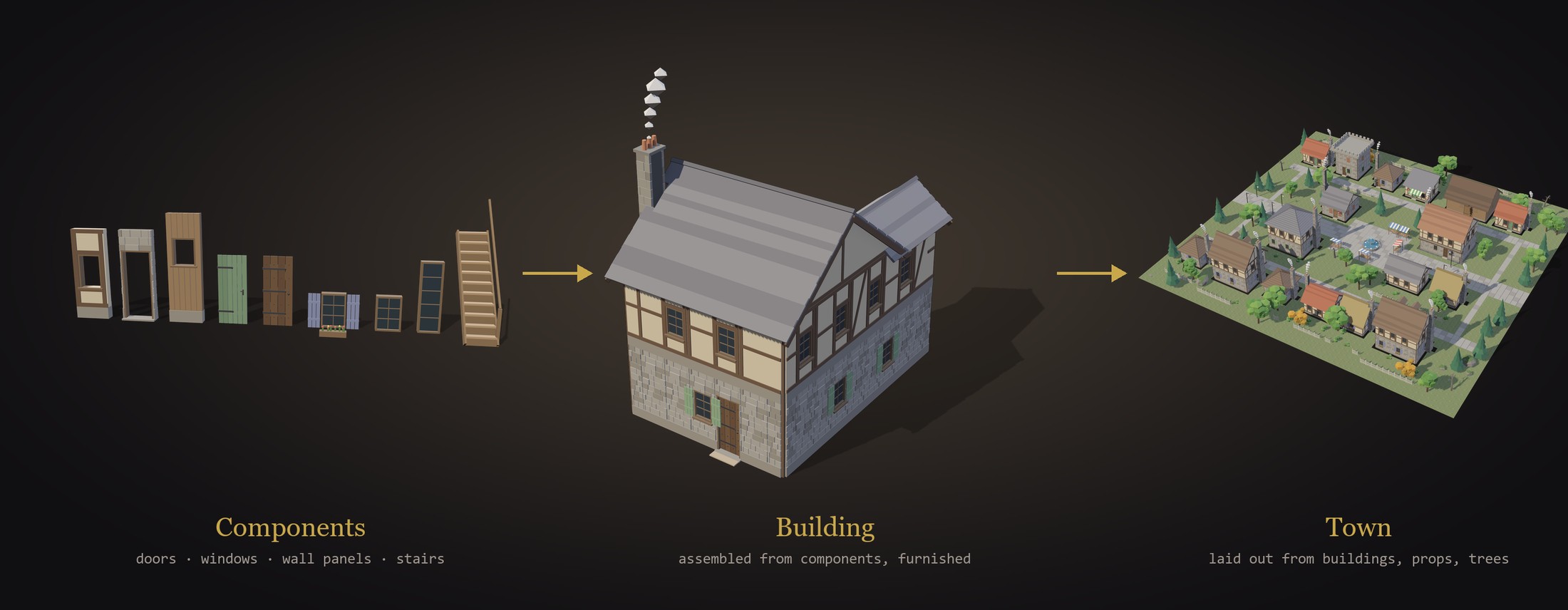 Kiln assembling doors, windows and stairs into a house, and houses into a town