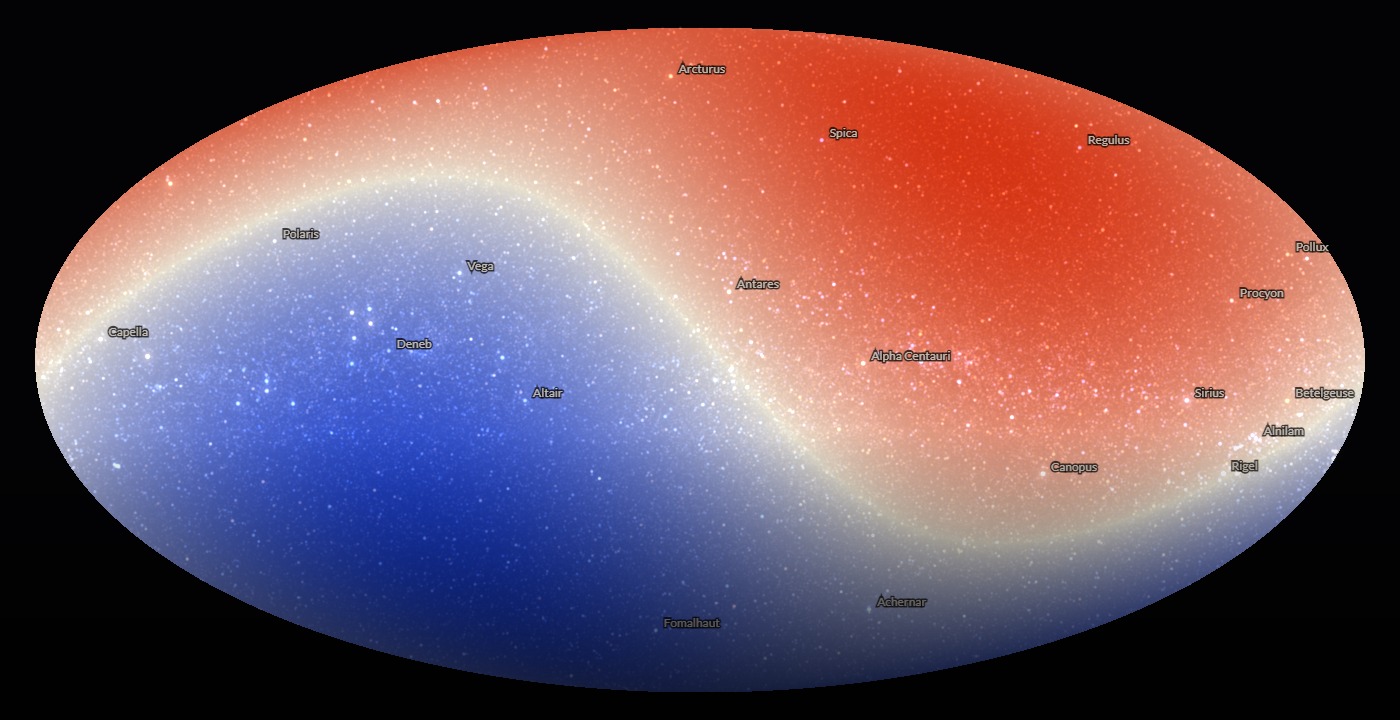 An oval map of the whole sky in galactic coordinates, coloured red in the upper right and blue in the lower left, with a pale band between, and white star dots throughout