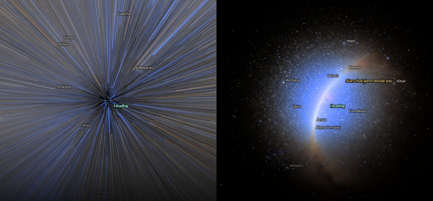Left: stars stretched into streaks radiating from the centre, labelled as the movie version. Right: the calculated view at 98% of light speed, with the stars crowded into a blue-white glow ahead.