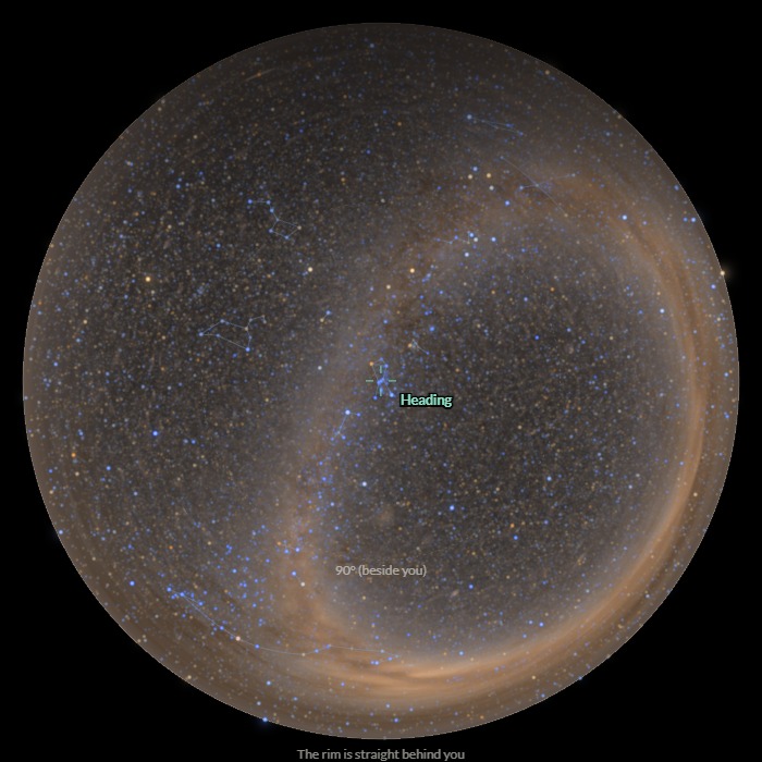 The whole sky at rest on a disc, with the Milky Way as an arc