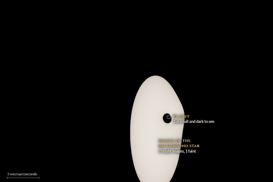 Close-up: the larger image of the background star, an elongated oval, with a small dark hole where the planet sits inside it.
