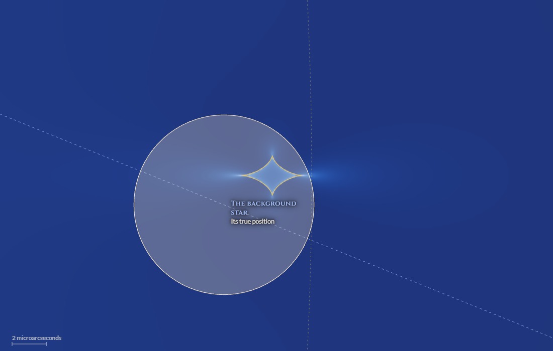 Close-up: a gold four-pointed caustic, overlapped by the translucent disk of the background star.